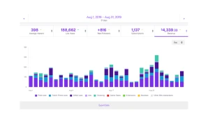 Twitch Live Stream Viewers